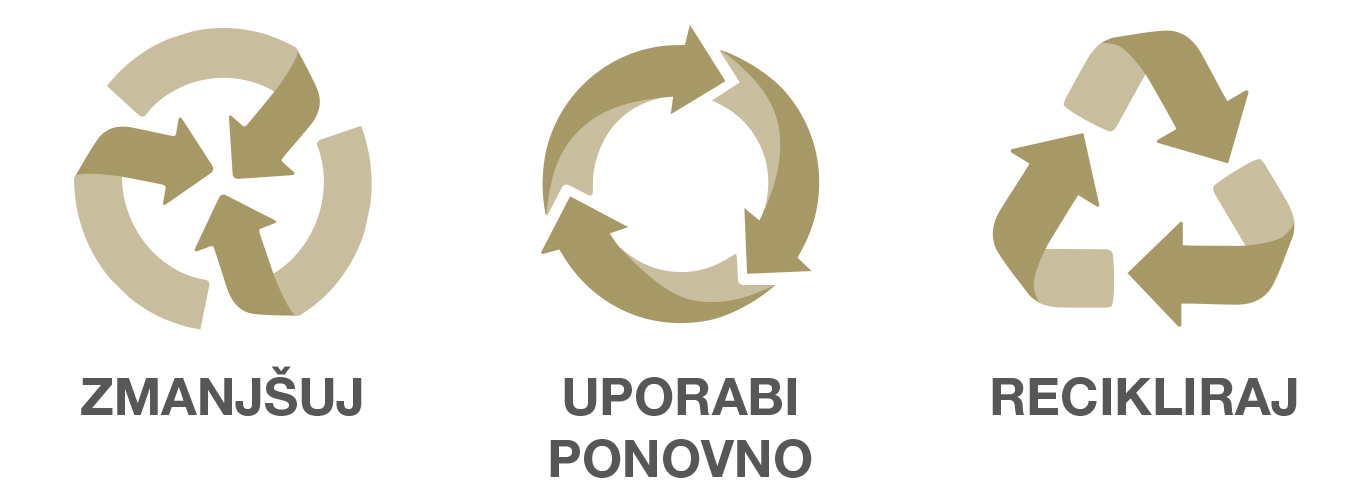 Simbol za zmanj&scaron;aj, ponovno uporabi, recikliraj