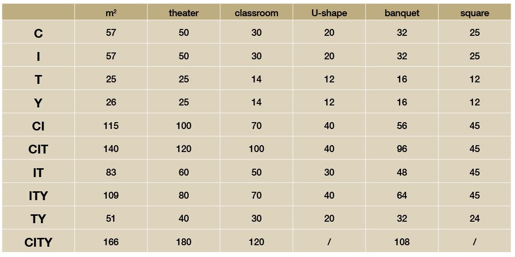 Table showing event room setups with max capacity:
