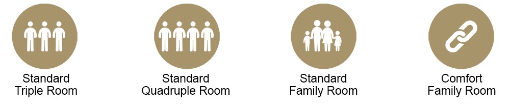 Icons for Standard Triple Room, Quadruple Room, Family Room, and Comfort Family Room.