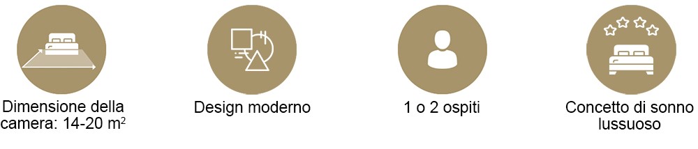 Icone con dimensioni camera (14&ndash;20 m&sup2;), design moderno, 1&ndash;2 ospiti e concetto di sonno di lusso.